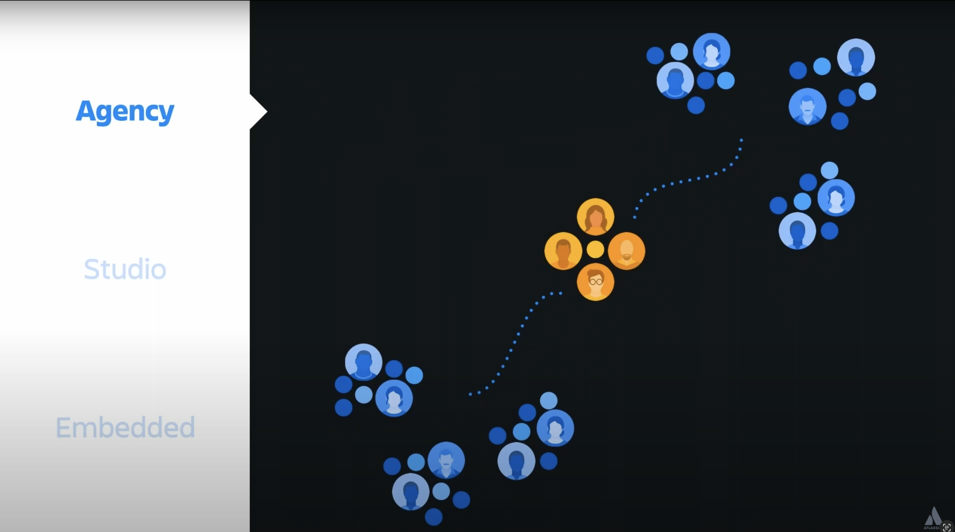 3 Collaboration models: Agency, Studio and Embedded